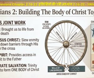 Book of Ephesians Chapter 2:16-22 इफिसियों की पत्री अध्याय 2:16-22 – 19th July 2026.