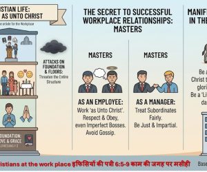 Book of Ephesians 6:5-9 Christians at the work place इफिसियों की पत्री 6:5-9 काम की जगह पर मसीही – 27th Sep 2026.